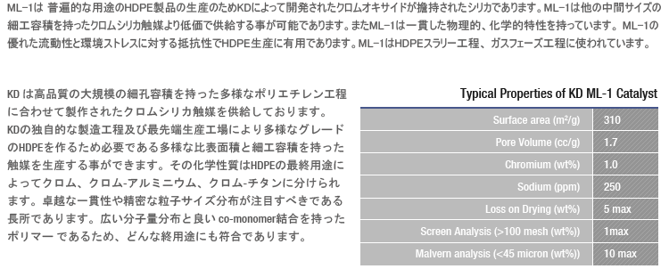 실리카 촉매 ML-1